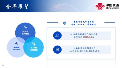 中國聯通2025年上半年業(yè)績穩(wěn)健增長，營收突破2000億大關，網絡技術服務成核心驅動力