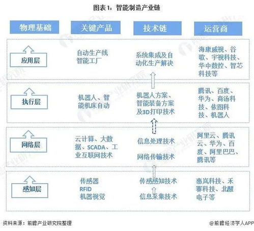 預(yù)見2021 中國智能制造產(chǎn)業(yè)全景圖譜及趨勢展望