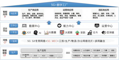 賦能企業(yè)數(shù)智化轉(zhuǎn)型-中軟國際成功入圍中國移動上研院DICT集成庫智慧工廠子庫