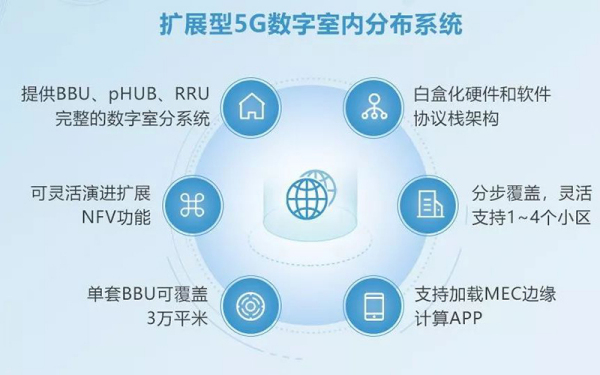 全面推動5G場景應(yīng)用建設(shè) 銳捷網(wǎng)絡(luò)與生態(tài)共贏下一個數(shù)智時(shí)代