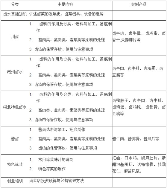 武漢正規(guī)中式烹飪培訓學校指南 從選擇標準到實用建議